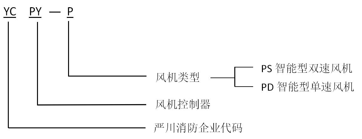 成都消防風(fēng)機控制箱YCPY防排煙智能控制屏產(chǎn)品型號