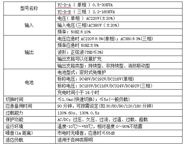 成都消防機械應急啟動(dòng)柜參數