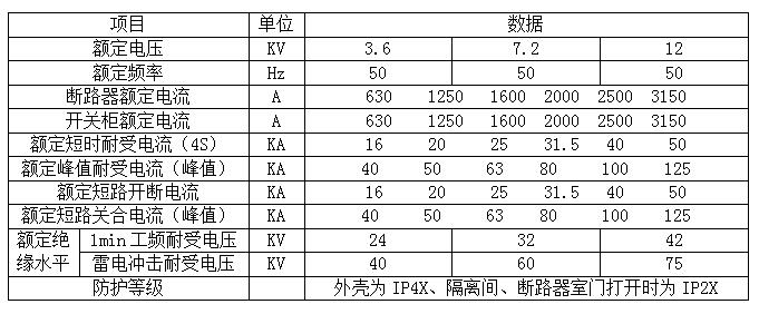 四川KYN28A-12開(kāi)關(guān)柜參數