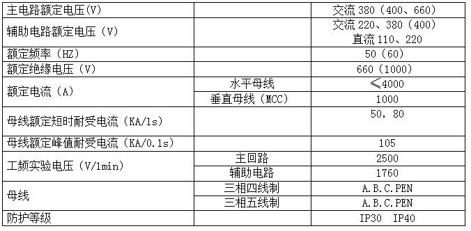 四川低壓抽出式開(kāi)關(guān)柜參數