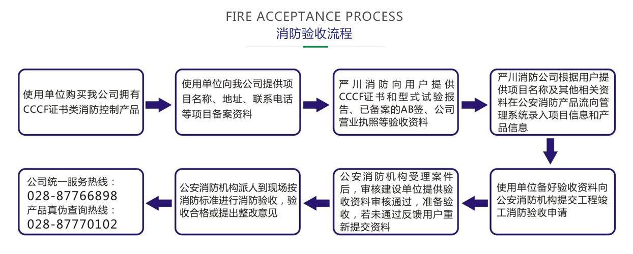 成都防排煙風(fēng)機控制箱|