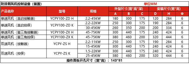 防排煙風(fēng)機控制裝置